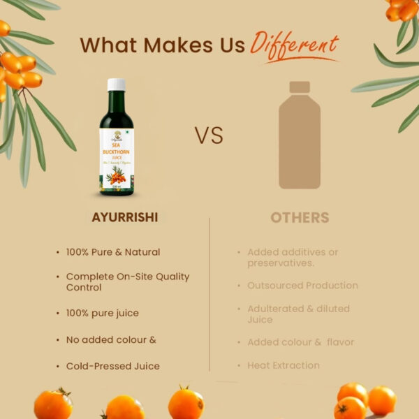 Ayurrishi Sea Buckthorn Juice - Image 10